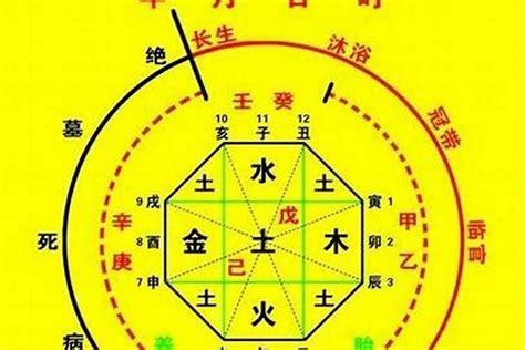 神煞介紹|八字神煞主要看哪一柱 八字神煞速查及详解(全部)